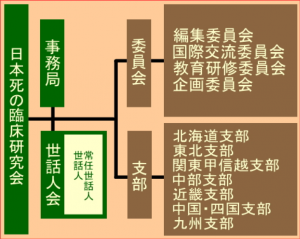 本会について 日本死の臨床研究会